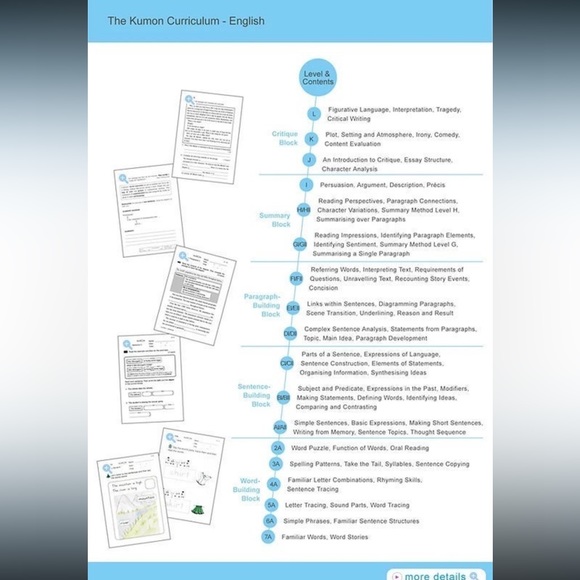 kumon Other - Kumon Math and Reading 2 subjects PDF